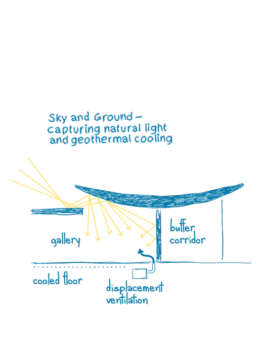 heart – Herning Museum of Contemporary Art