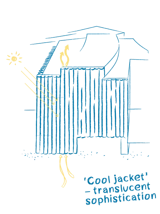 Nancy and Rich Kinder Building MFAH