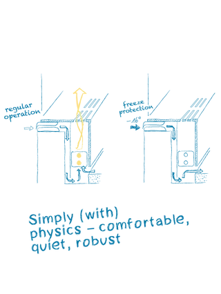 Bundesgeschäftsstelle Deutscher Alpenverein DAV