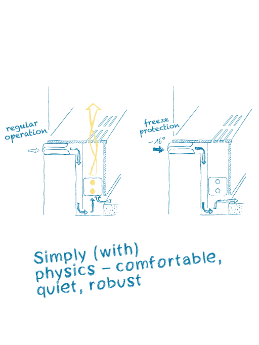Bundesgeschäftsstelle Deutscher Alpenverein DAV
