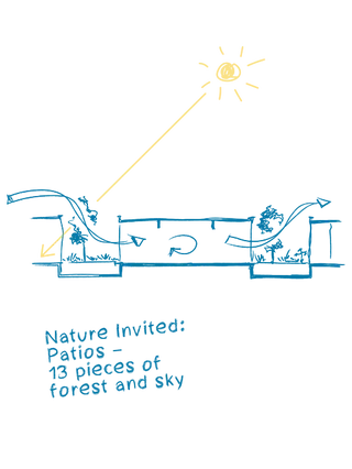 Grüne Erde Welt – Besucherzentrum + Produktion
