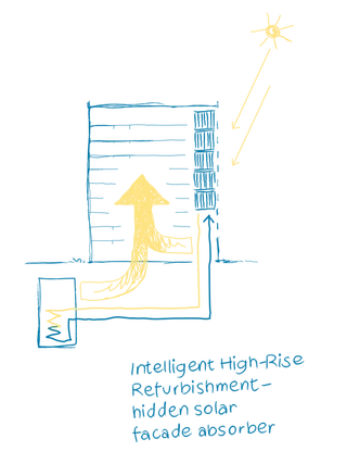 Generalsanierung Wohnhochhaus Güterstraße 30