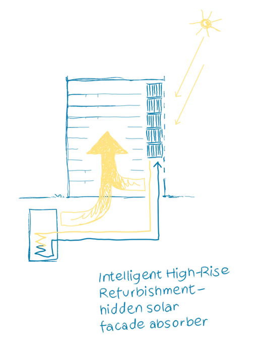 Generalsanierung Wohnhochhaus Güterstraße 30