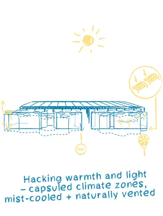 Expo Cultural Park Greenhouse Garden