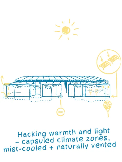 Expo Cultural Park Greenhouse Garden