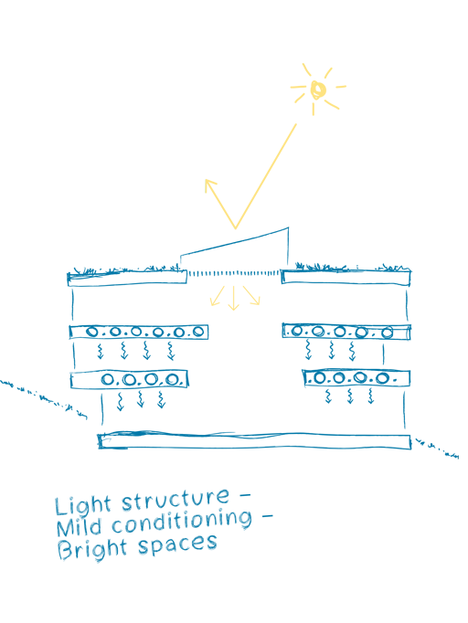 Visual Arts Building