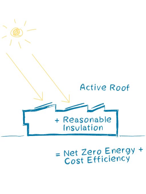 Climate-positive: Schubart-Gymnasium