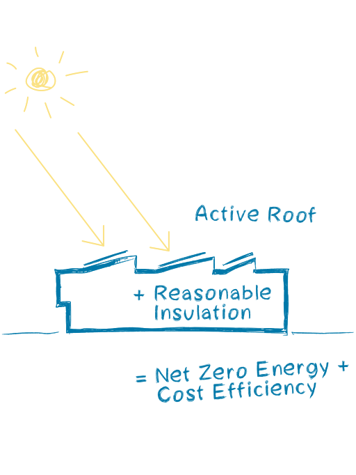 Klimapositiv: Schubart-Gymnasium