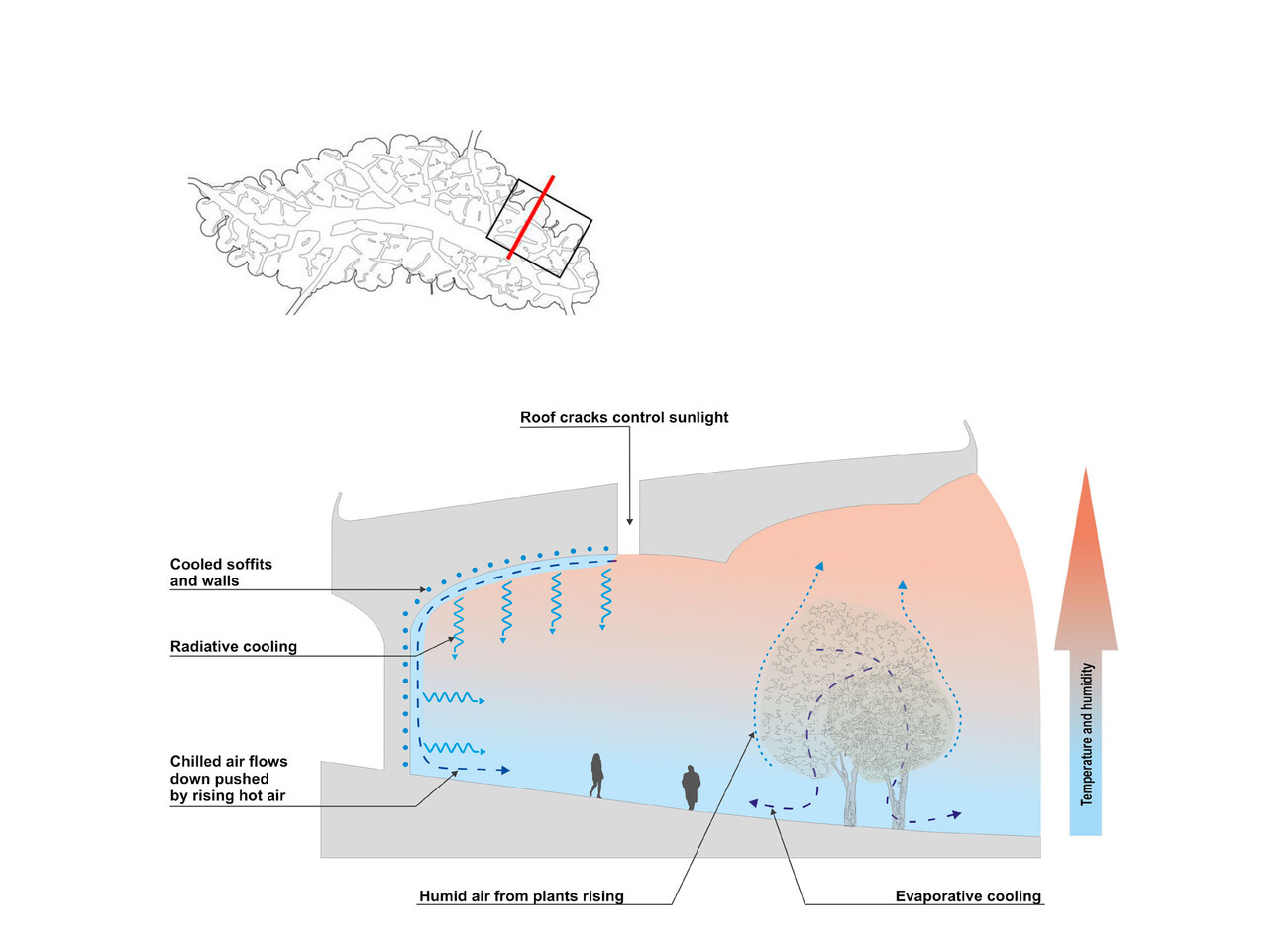 Al Fayah Park in der Wüste