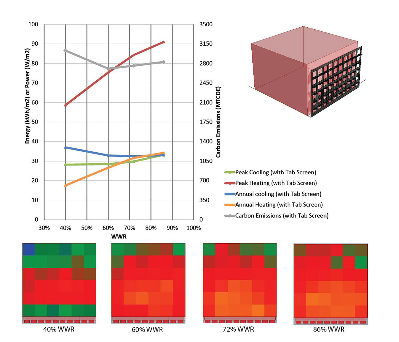 Harvard Science and Engineering Complex