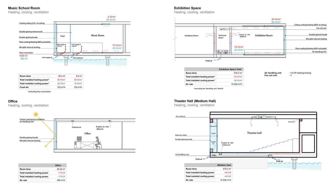 Energetische Sanierung Almere Kunstlinie