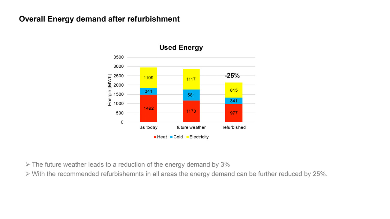 Rénovation écoénergétique Almere Kunstlinie