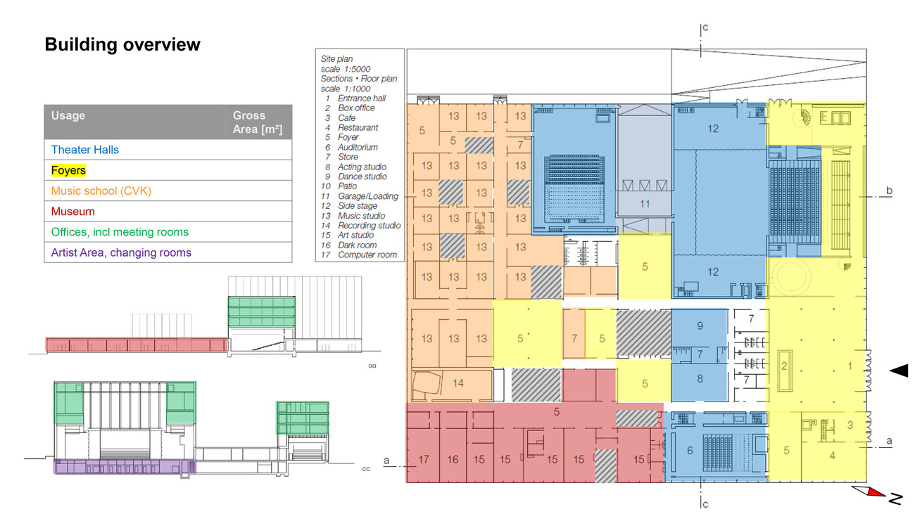 Energetische Sanierung Almere Kunstlinie