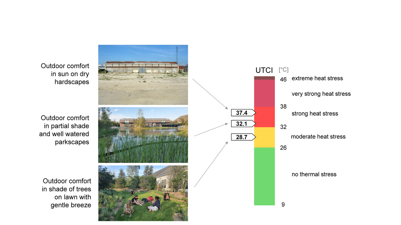 LUMA Parc des Ateliers: Der Landschaftspark
