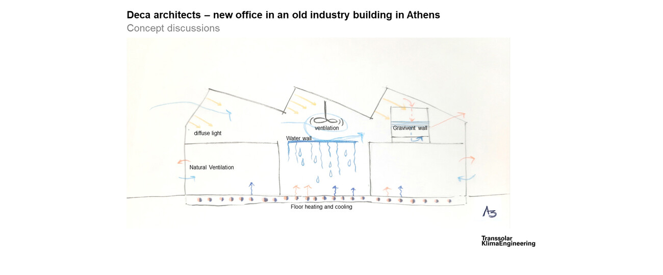 DECA architecture's new office in an old industrial building