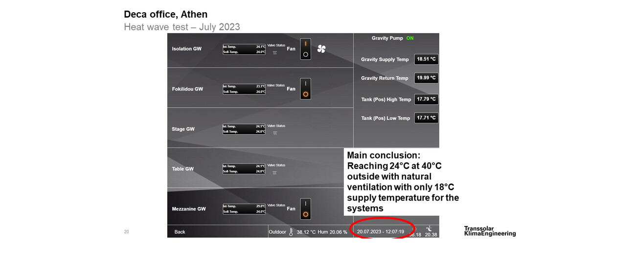 DECA architecture's new office in an old industrial building