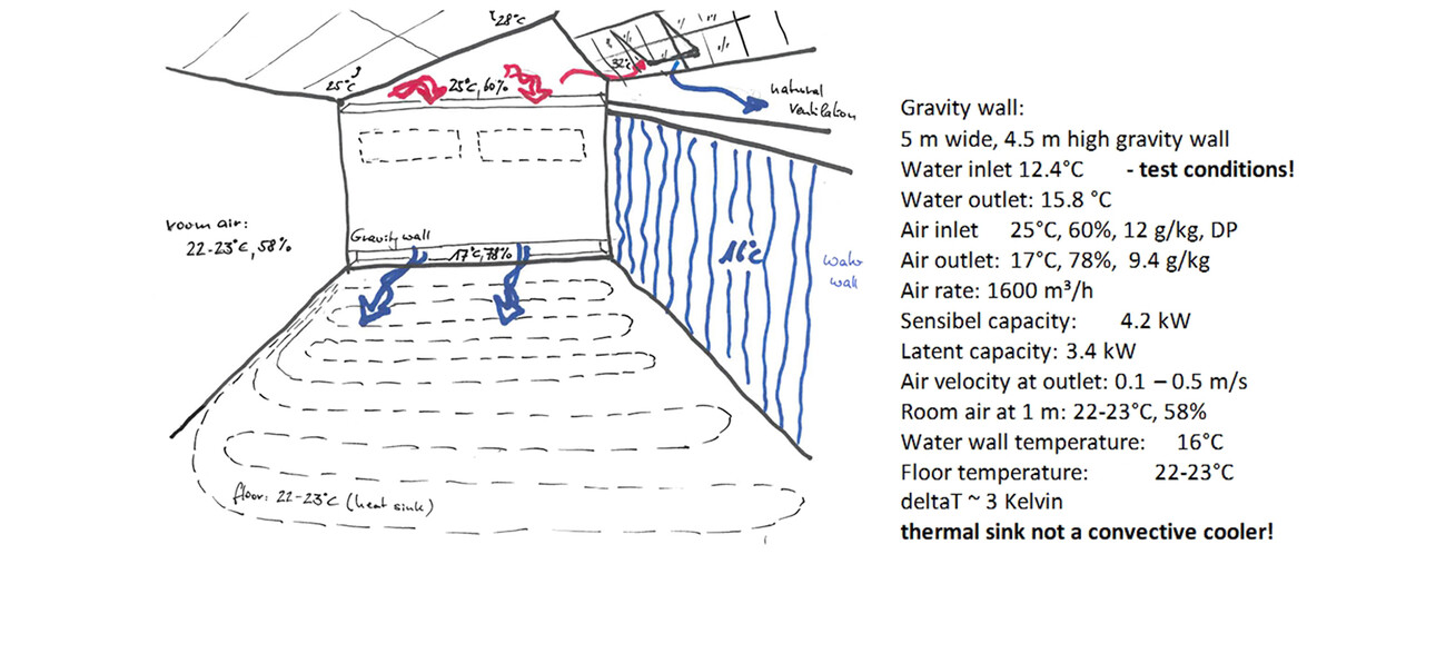 DECA architecture's new office in an old industrial building