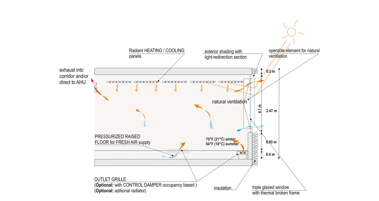 Athena Automation Industrial Building