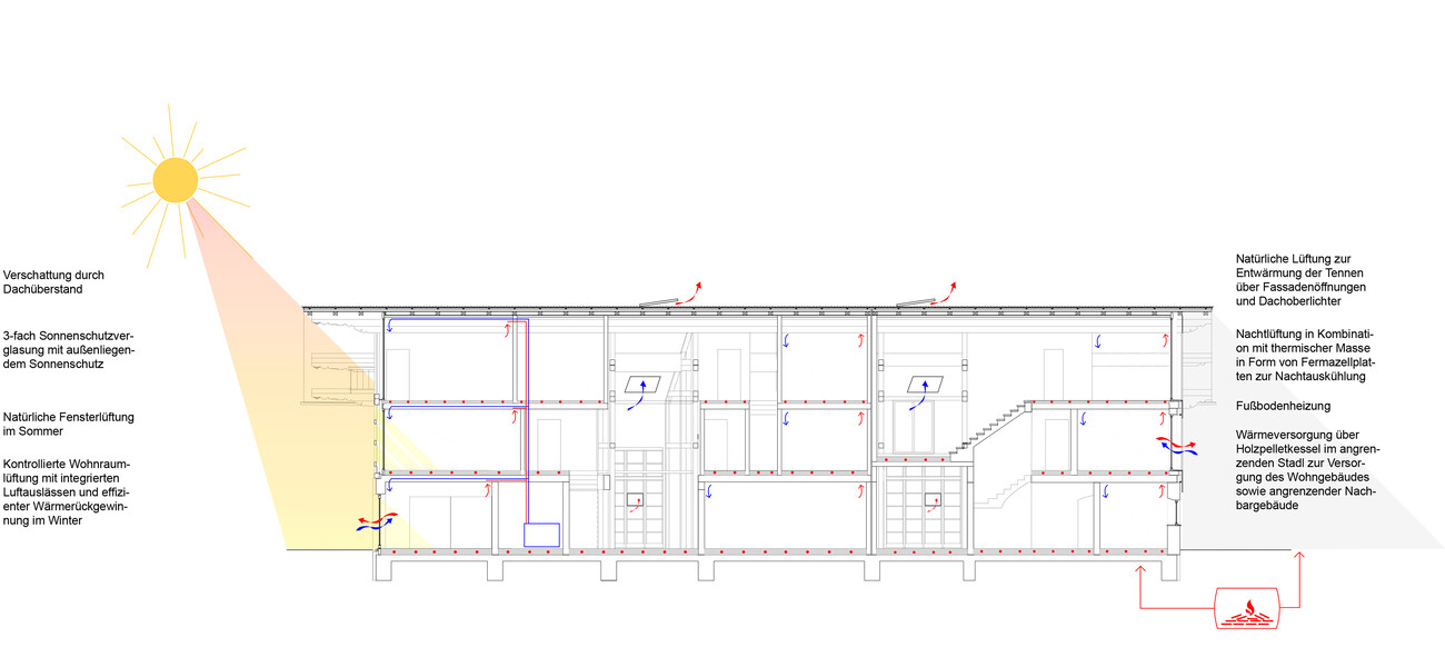 Bâtiment Résidentiel et de Séminaires Bundwerkstadel