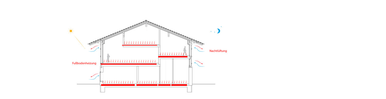 Bâtiment Résidentiel et de Séminaires Bundwerkstadel