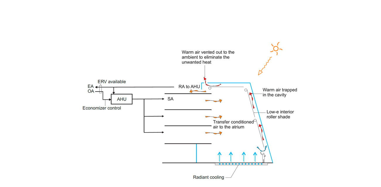 Robert L. Bogomolny Library
