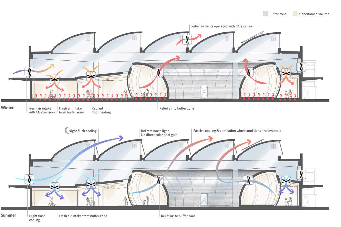 ANOHA – le Monde des Enfants du Musée Juif
