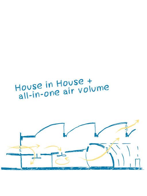 ANOHA The Children’s World of the Jewish Museum