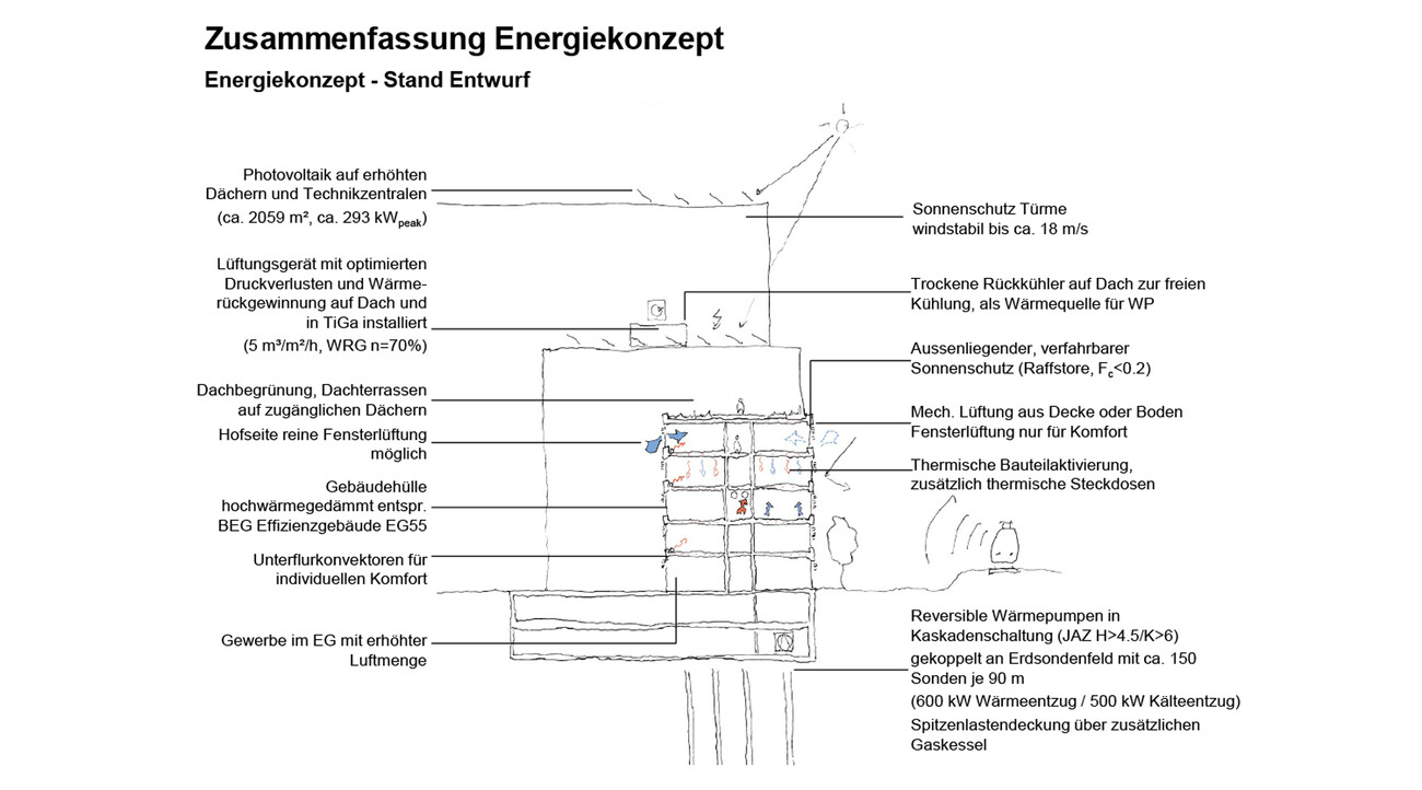 GSG Geneststraße G5 Extension