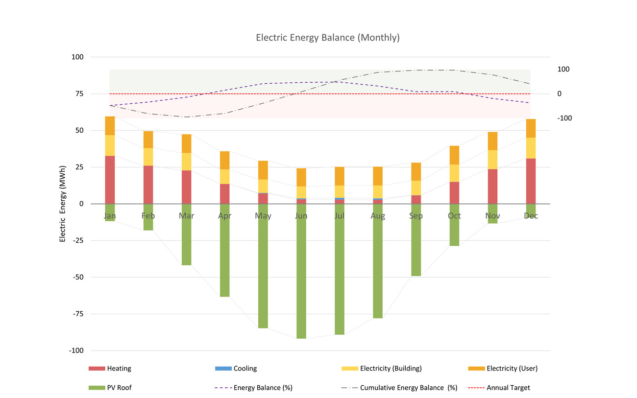Urban Cell – Modular Neighborhood Development and an Example: Berlin Ahrensfelde