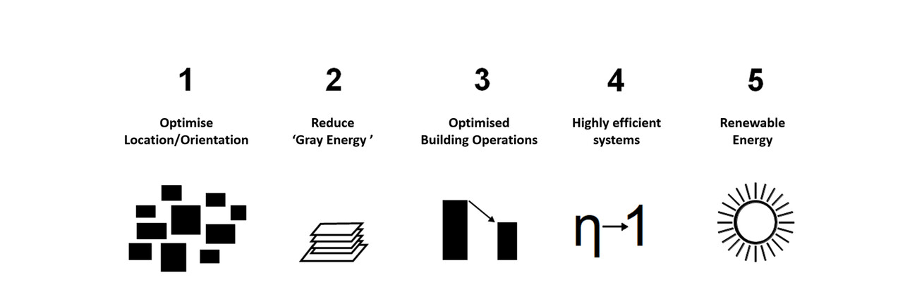 Urban Cell – Modular Neighborhood Development and an Example: Berlin Ahrensfelde