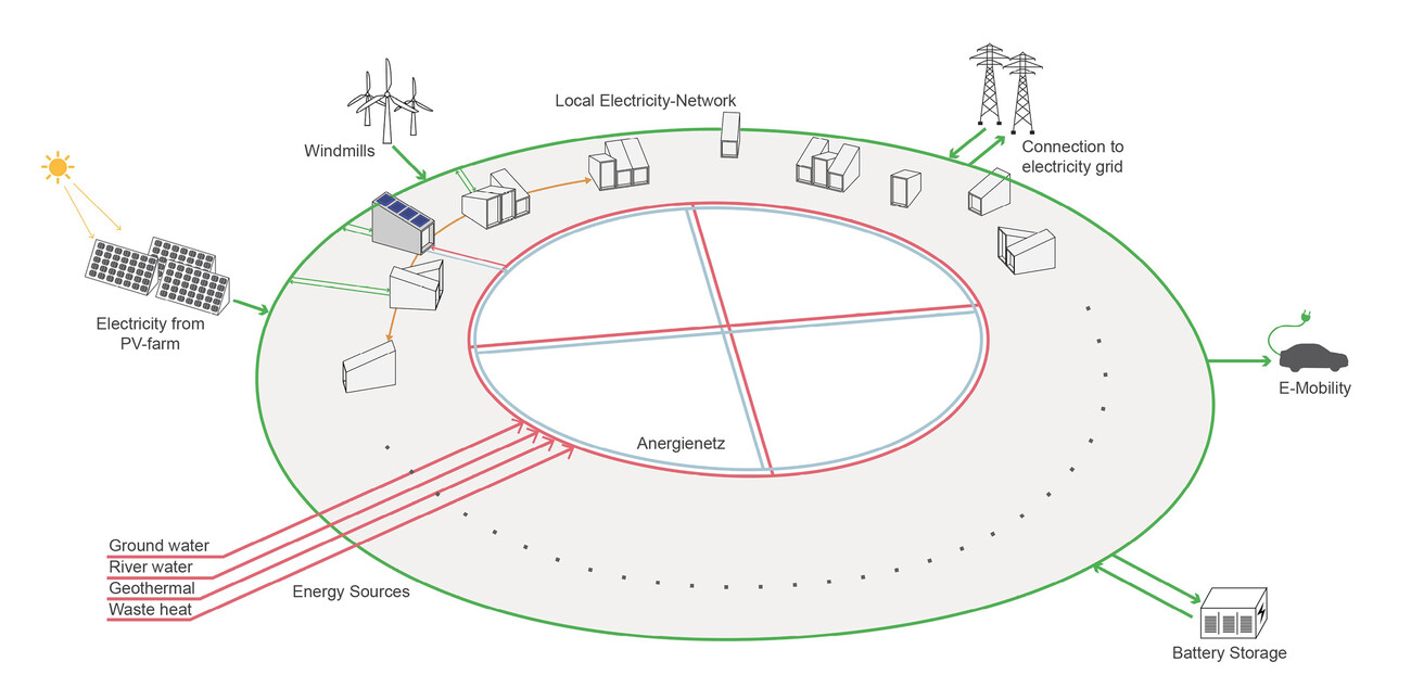 Urban Cell – Modular Neighborhood Development and an Example: Berlin Ahrensfelde