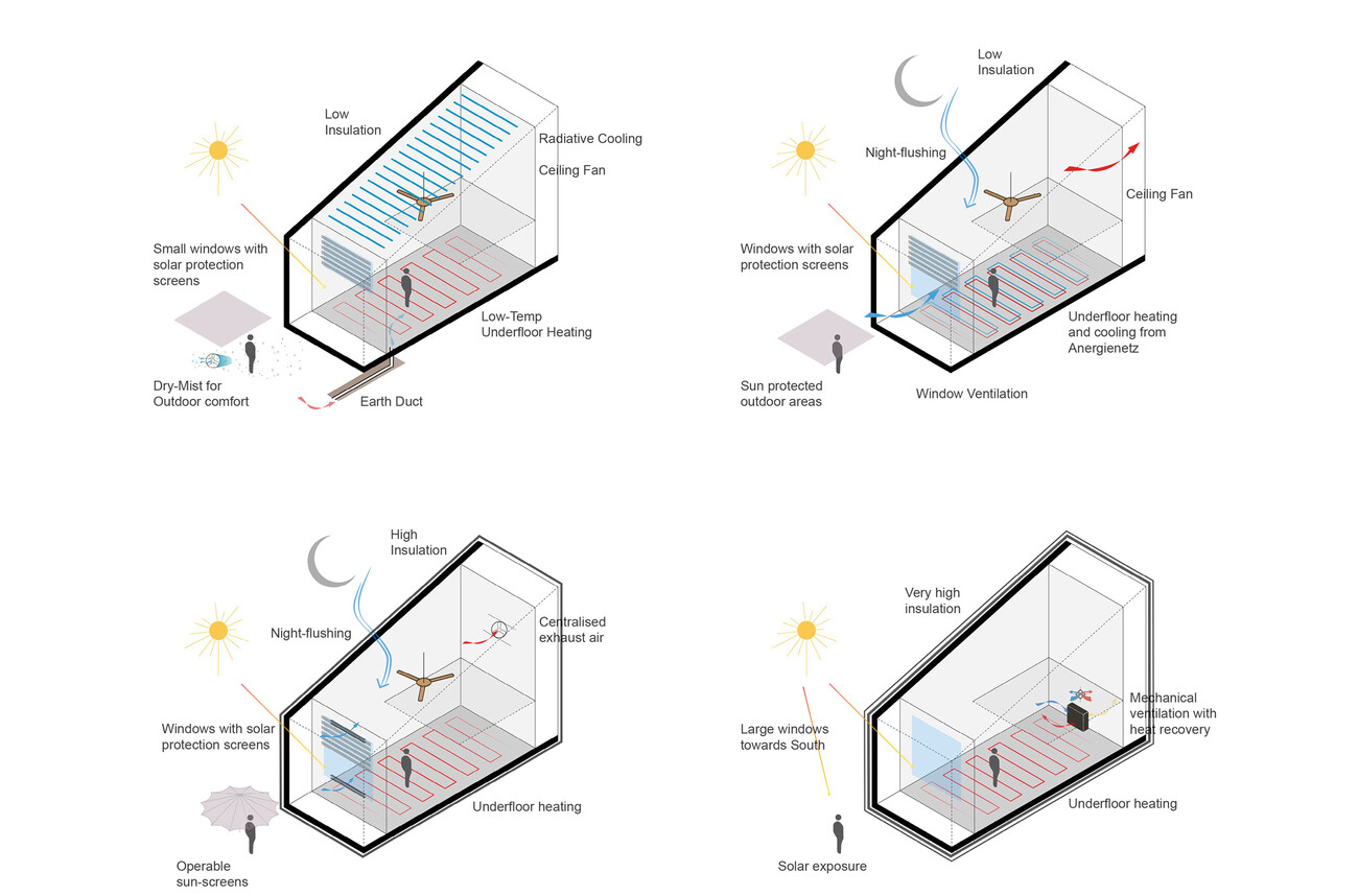 Urban Cell – Modular Neighborhood Development and an Example: Berlin Ahrensfelde