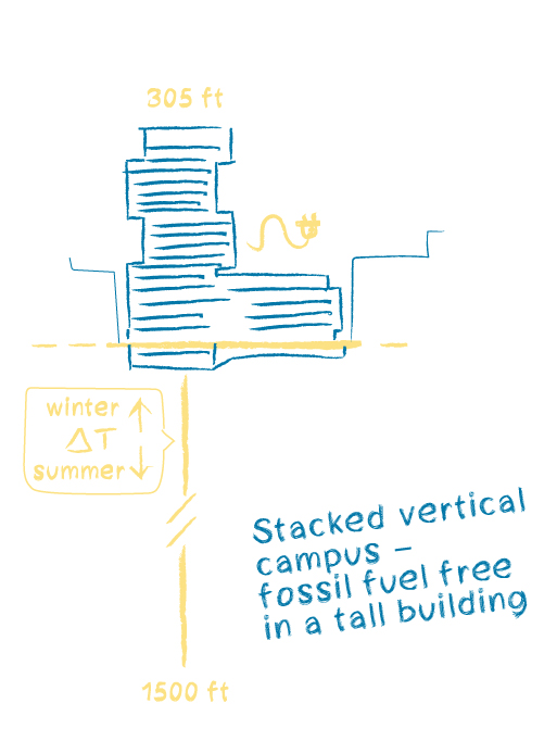 Duan Family Center for Computing & Data Sciences