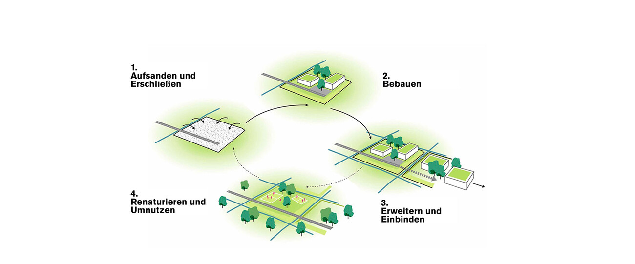 Bremerhaven Lunedelta
