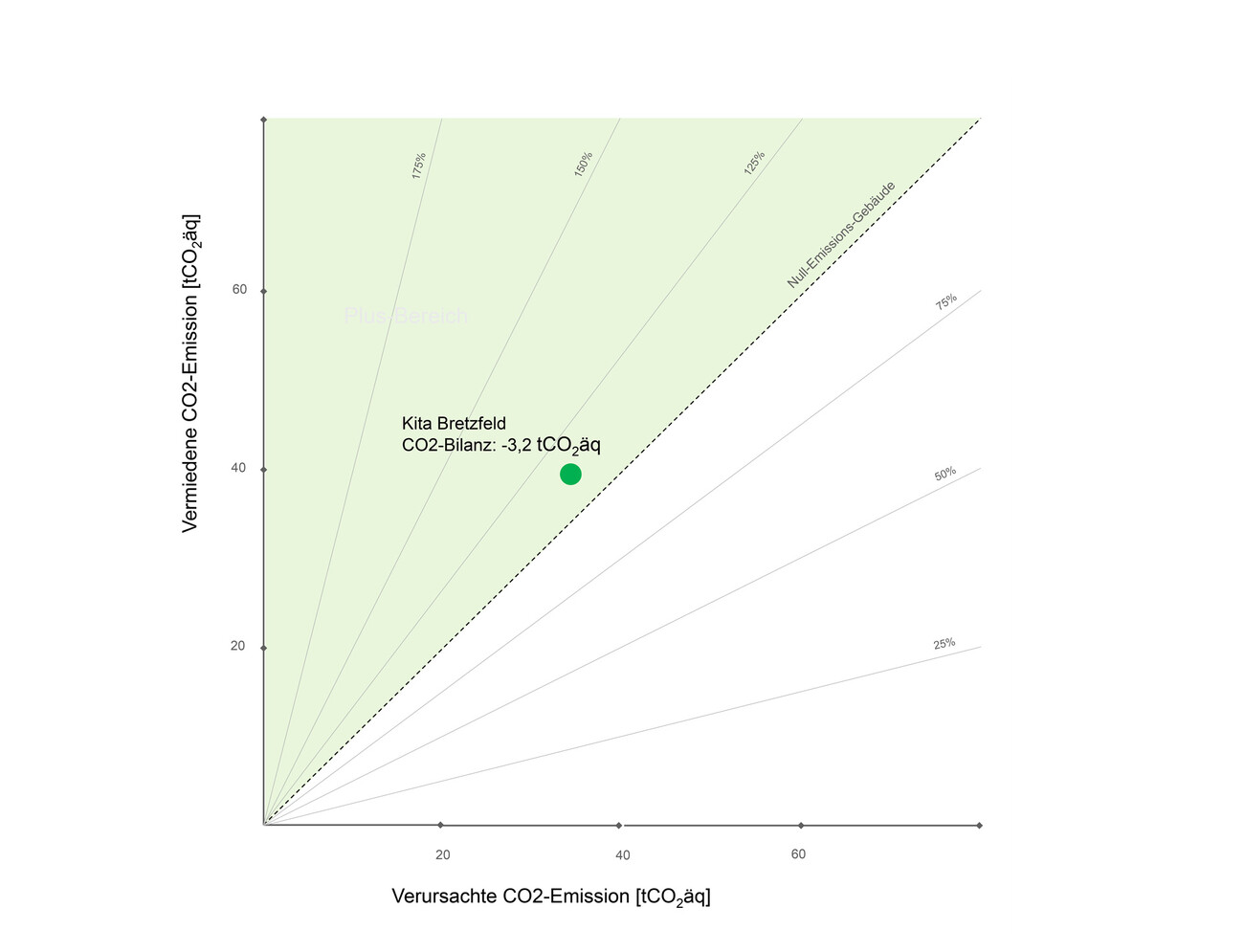 Zero Energy Daycare Center 
