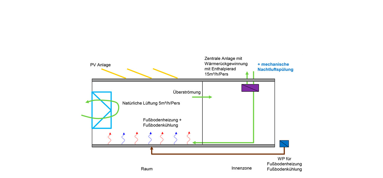 Zero Energy Daycare Center 