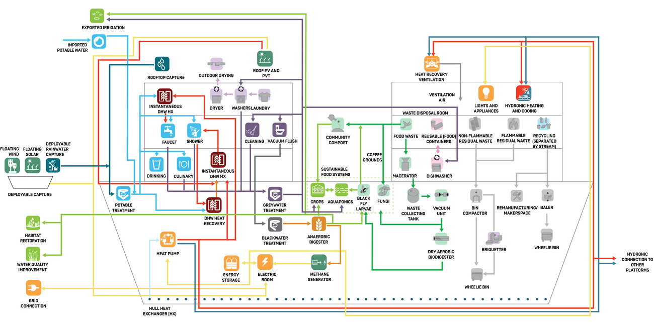 OCEANIX Floating City Prototype