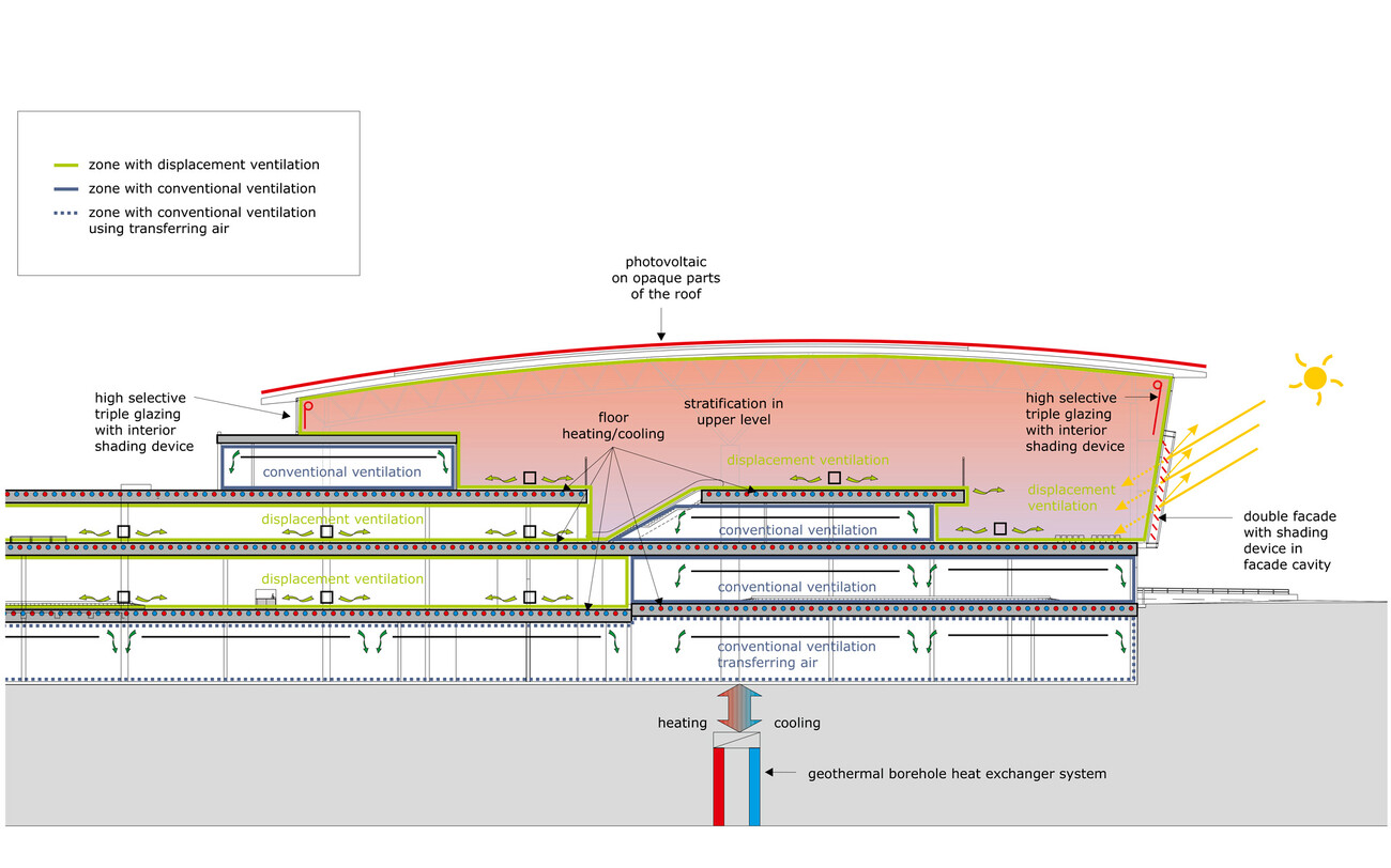Erweiterung Calgary International Airport