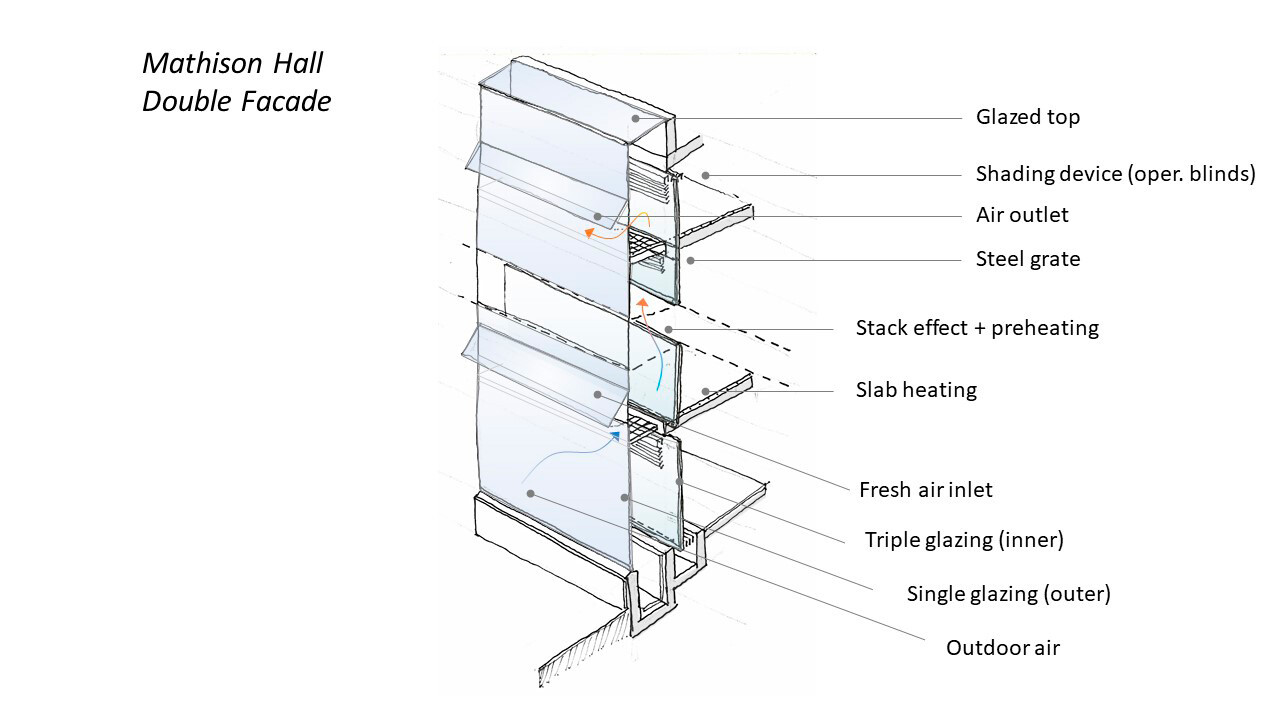 Mathison Hall - Haskayne School of Business
