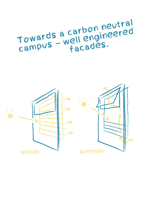 Mathison Hall - Haskayne School of Business