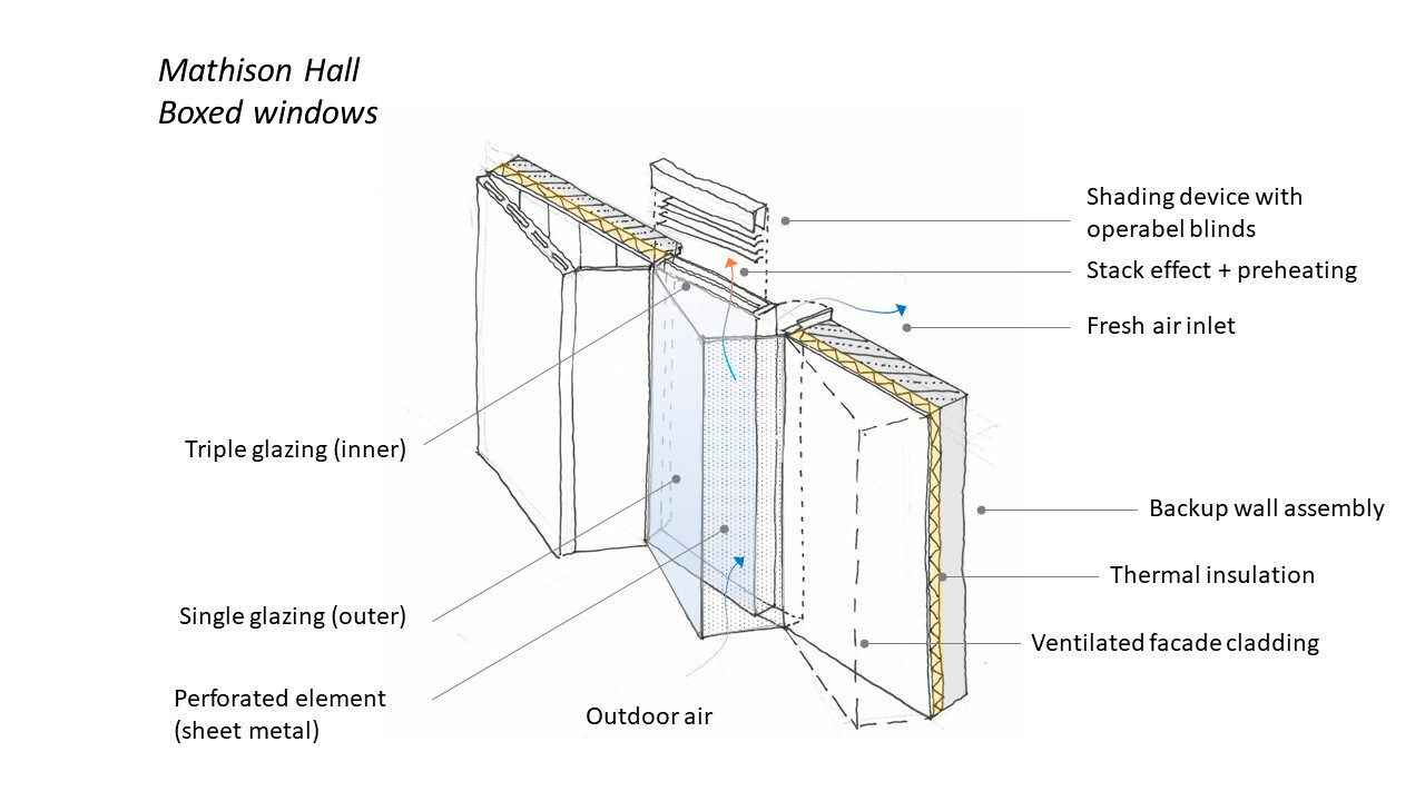 Mathison Hall - Haskayne School of Business