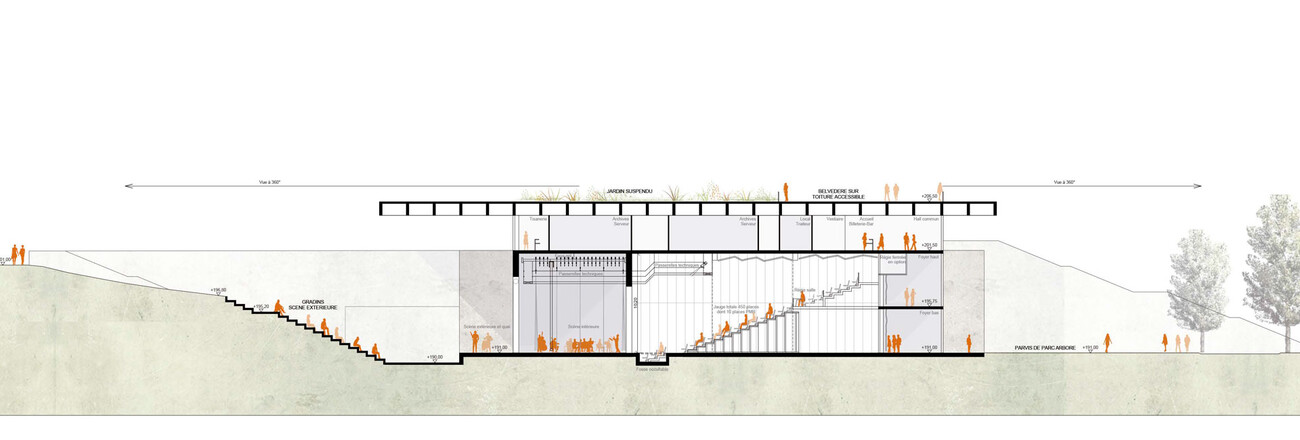 Centre culturel transfrontalier Art´Rhéna