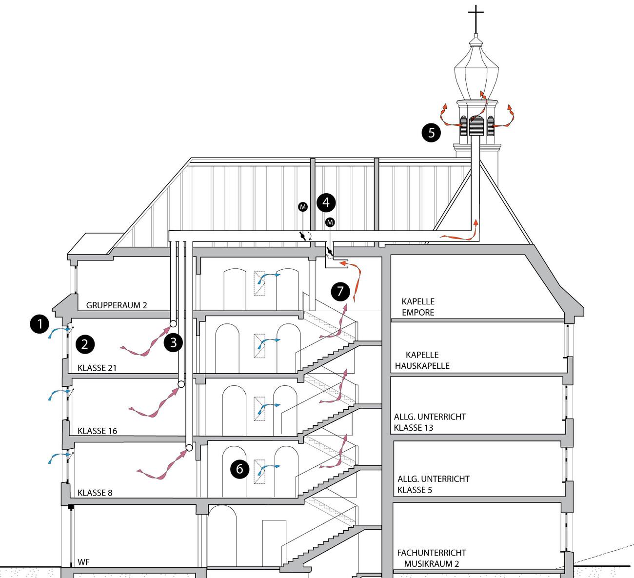 Nouveau Collège Marienrealschule: Rénovation et Extension