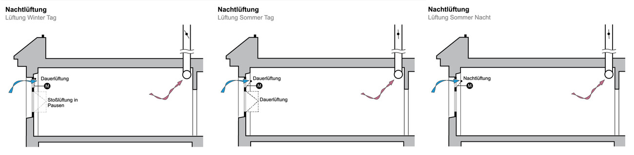 Nouveau Collège Marienrealschule: Rénovation et Extension