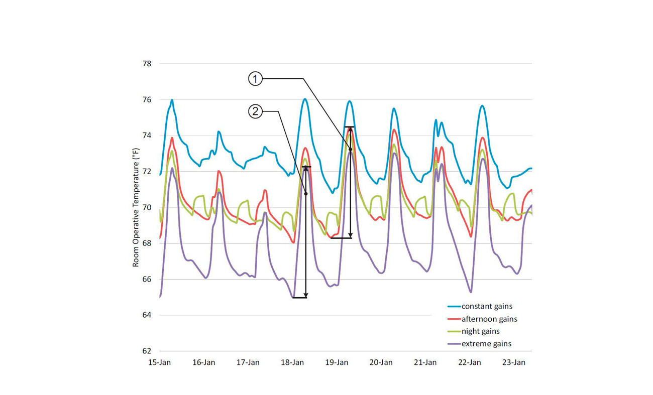 Campus North Residence Hall & Dining Commons