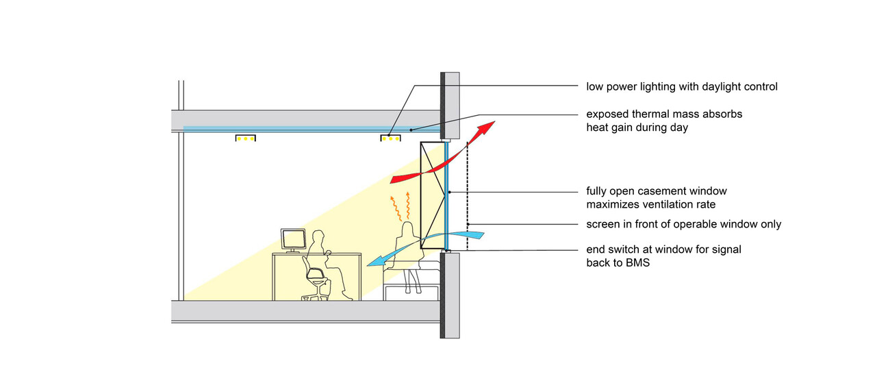 Campus North Residence Hall & Dining Commons