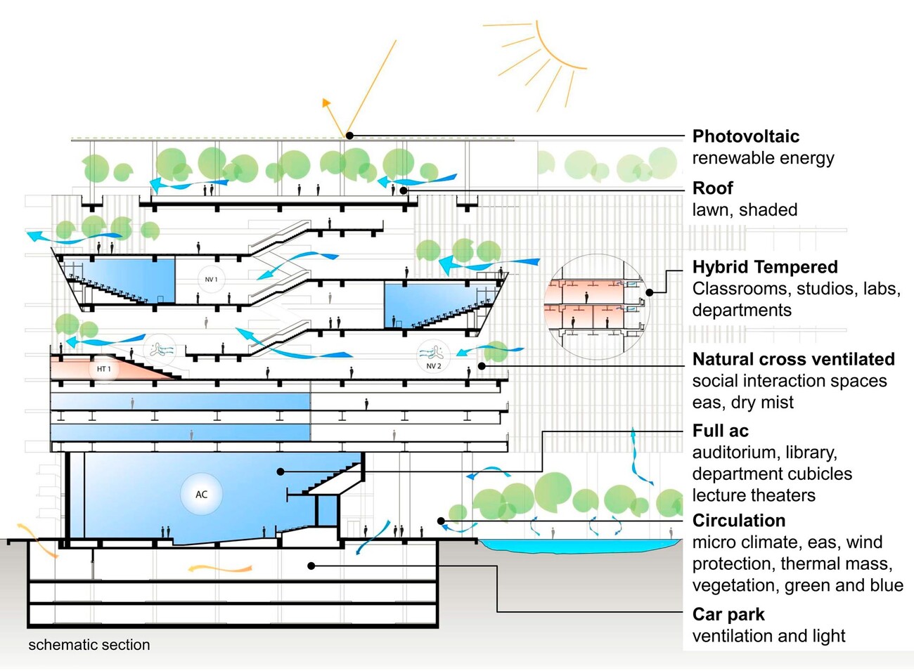 BRAC University Campus