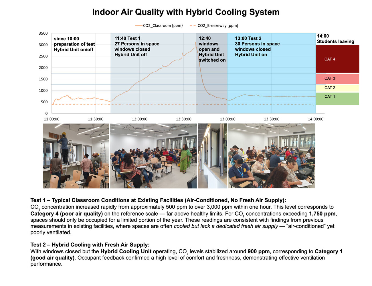 BRAC University Campus