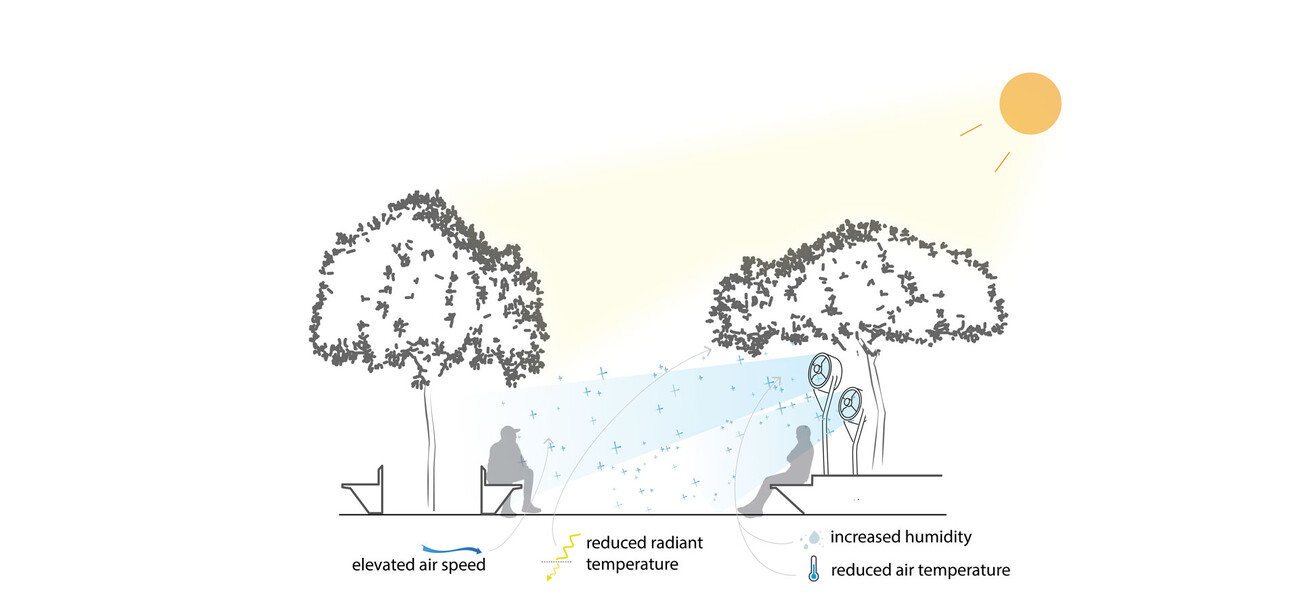 Spielplatz National Museum