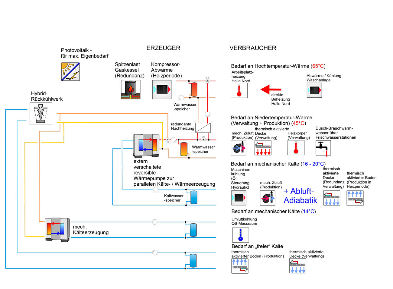 Neubau Produktion und Verwaltung